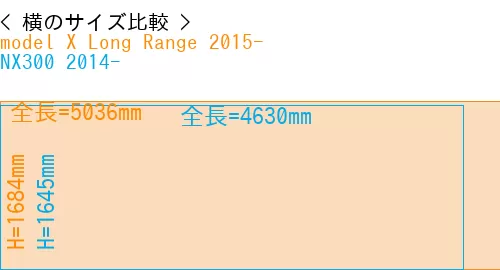 #model X Long Range 2015- + NX300 2014-